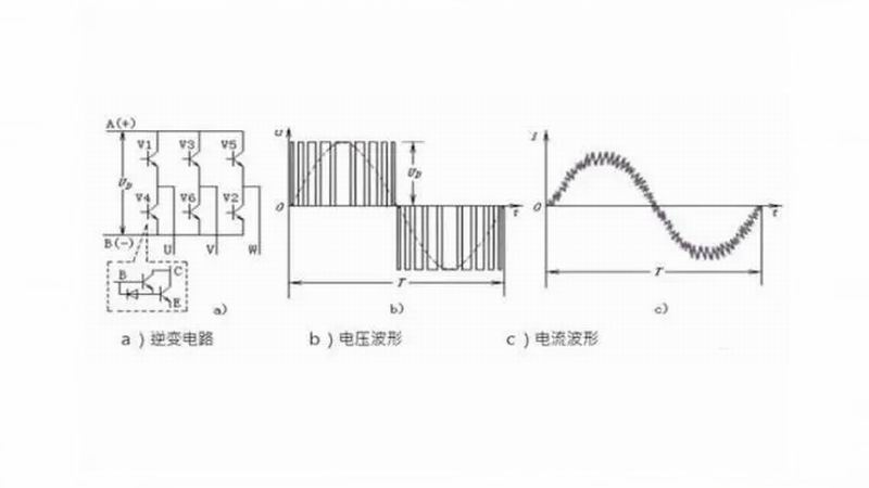 變頻器主回路內(nèi)部打火或燒壞