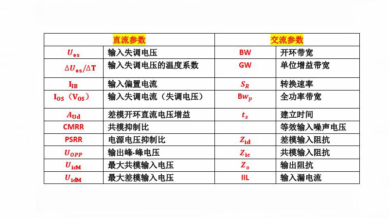 集成運(yùn)算放大器的主要參數(shù)