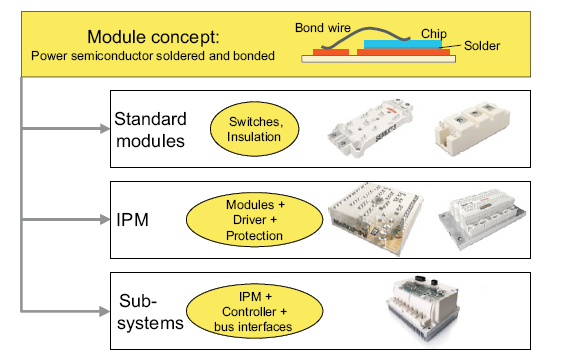 功率模塊MOSFET、 IGBT,、二極管和晶閘管的數(shù)據(jù)文件