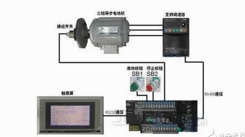 變頻器同步控制原理、技術(shù)及系統(tǒng)組成