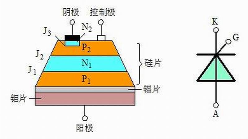 場效應管和可控硅驅(qū)動電路區(qū)別