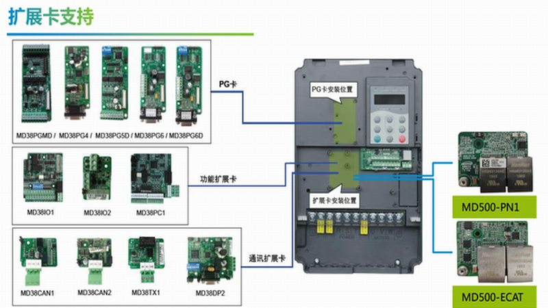 變頻器通訊故障解決方案