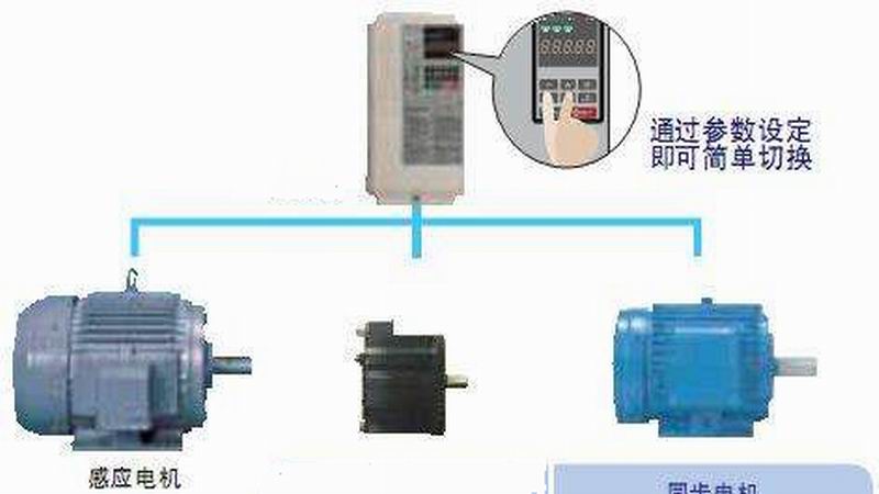 變頻器對電動機(jī)的保護(hù)有哪些