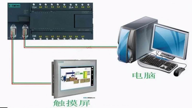 plc的通訊方式詳解