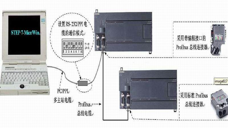 PC與西門子S7-200系列PLC通信的實(shí)現(xiàn)