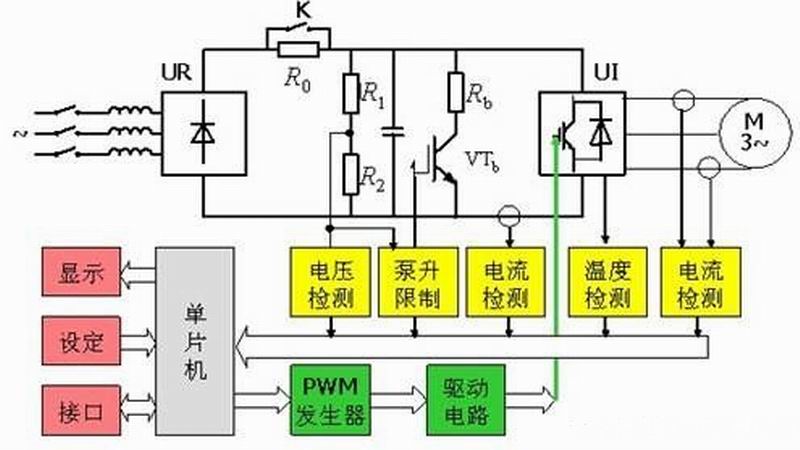 通用變頻器常見的驅(qū)動(dòng)電路形式及分析