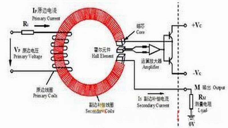 霍爾元件的工作原理及選購注意事項