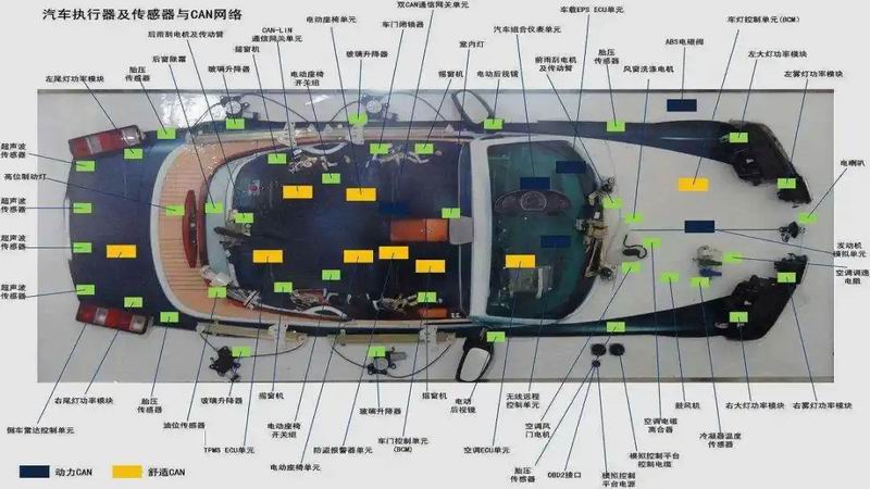 新能源汽車怎么維修？