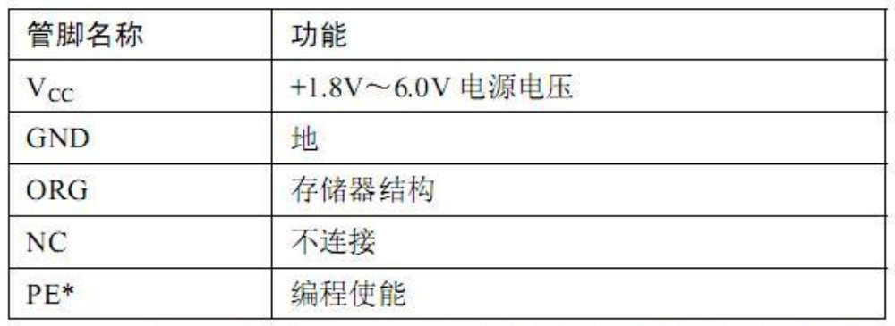 串行EEPROM存儲器器 CAT93C56