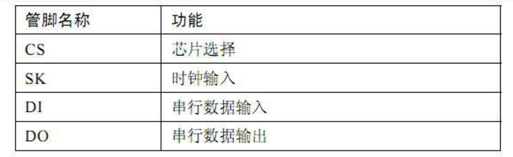 串行EEPROM存儲器器 CAT93C56