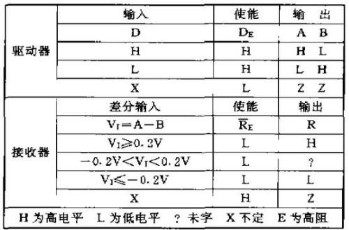 SN75176通訊芯片的應用