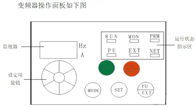 變頻器各種故障報警內(nèi)容