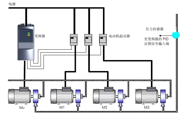 變頻器停機(jī)檢修操作流程